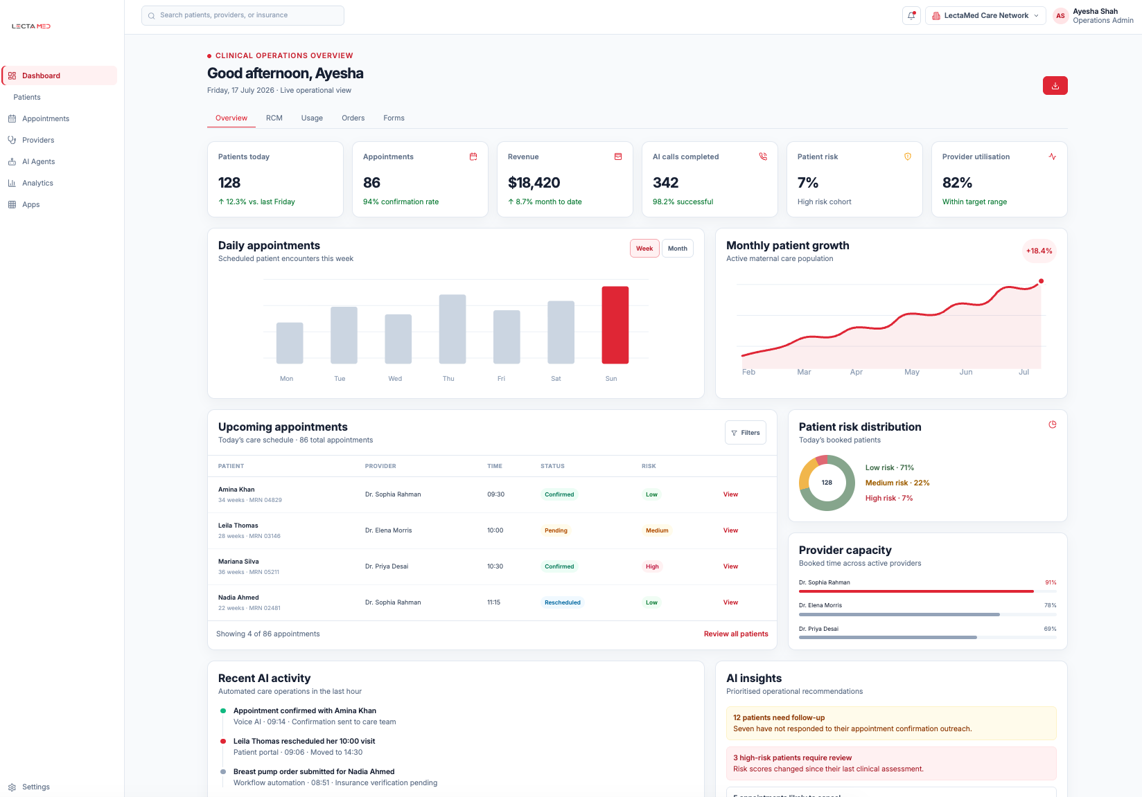 LectaMed clinical operations dashboard